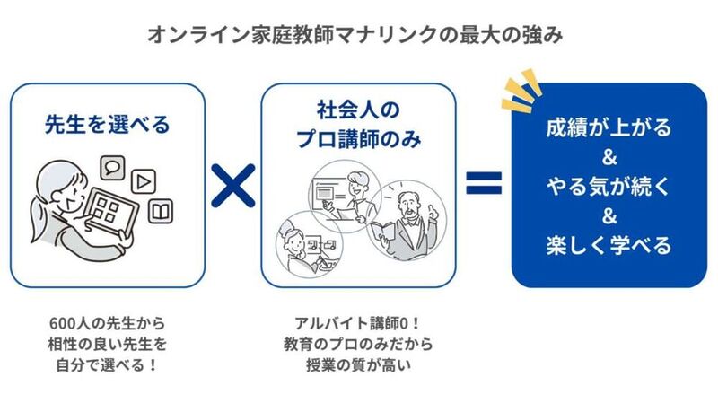 【なぜ海外家庭におすすめ?】マナリンクの決定的な強み3選
